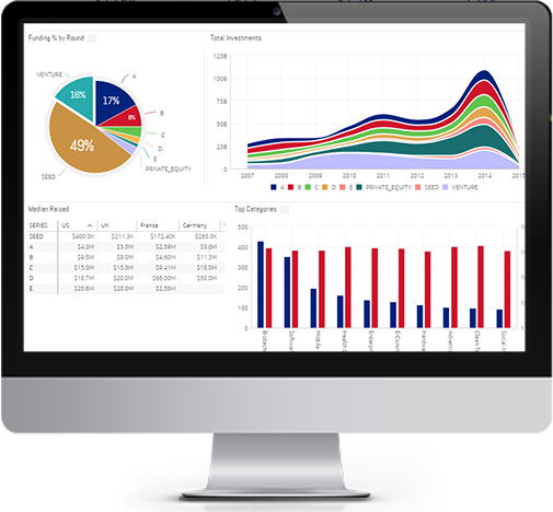 Exemple de tableau de bord d’une solution EPM moderne