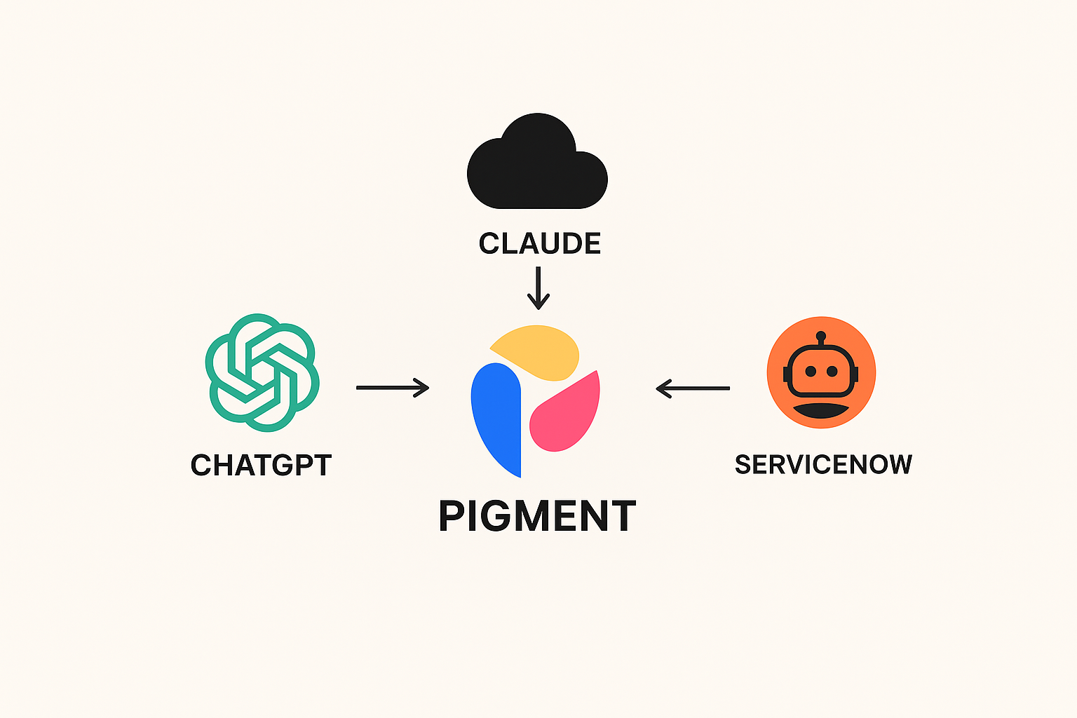 Pigment dévoile son MCP Server
