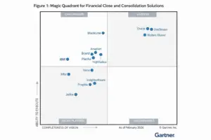 Diagramme Magic Quadrant pour solutions financières