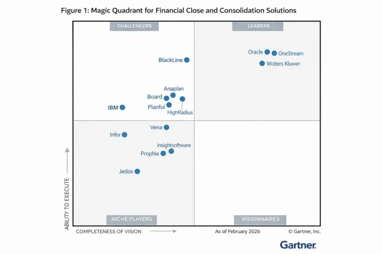 Diagramme Magic Quadrant pour solutions financières
