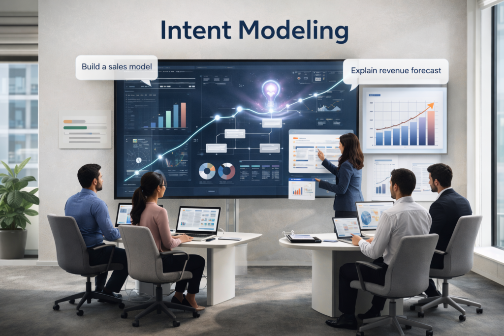 Pigment Intent Modeling