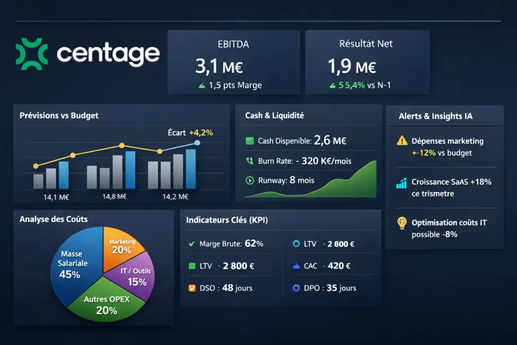 tableaux de bord améliorés Centage