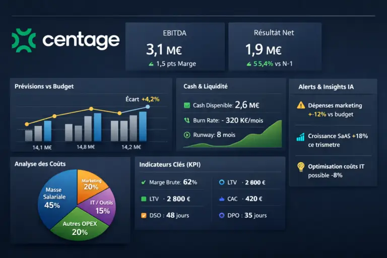 tableaux de bord améliorés Centage