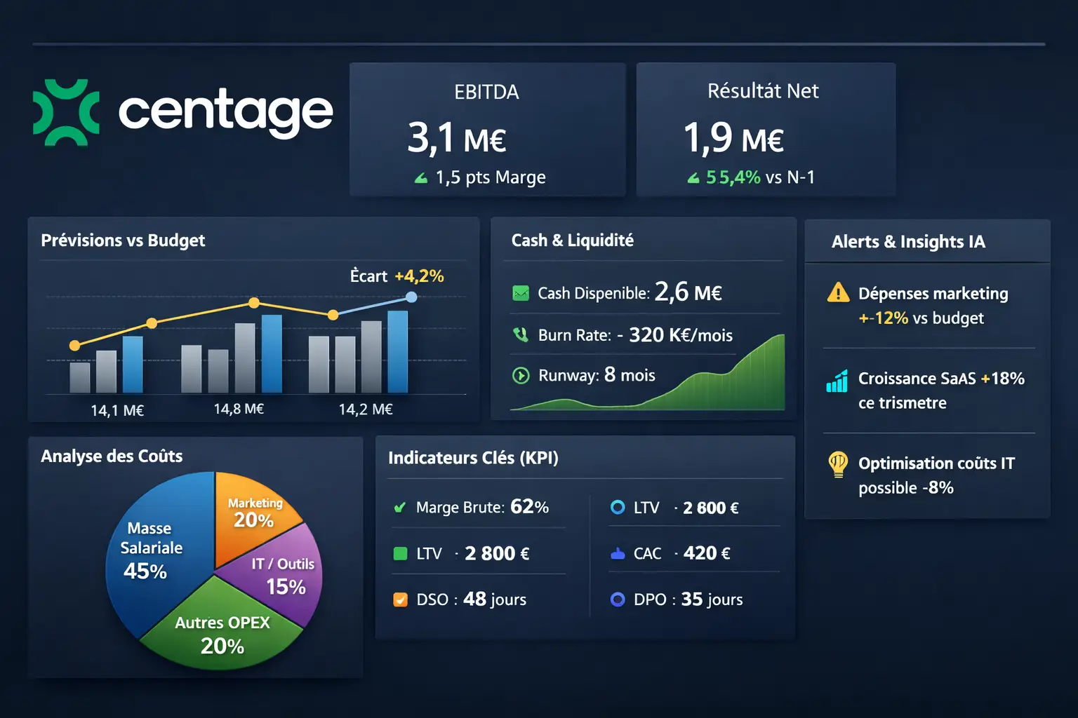 tableaux de bord améliorés Centage
