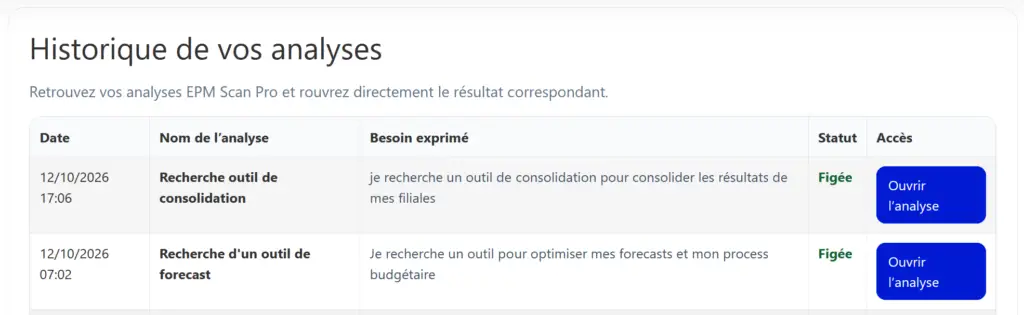 Aperçu de Historique de vos analyses (illustration non interactive)