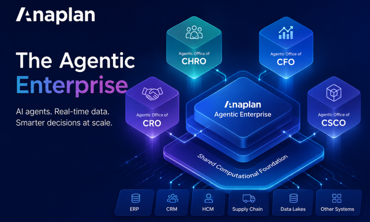 Agentic Enterprise Anaplan